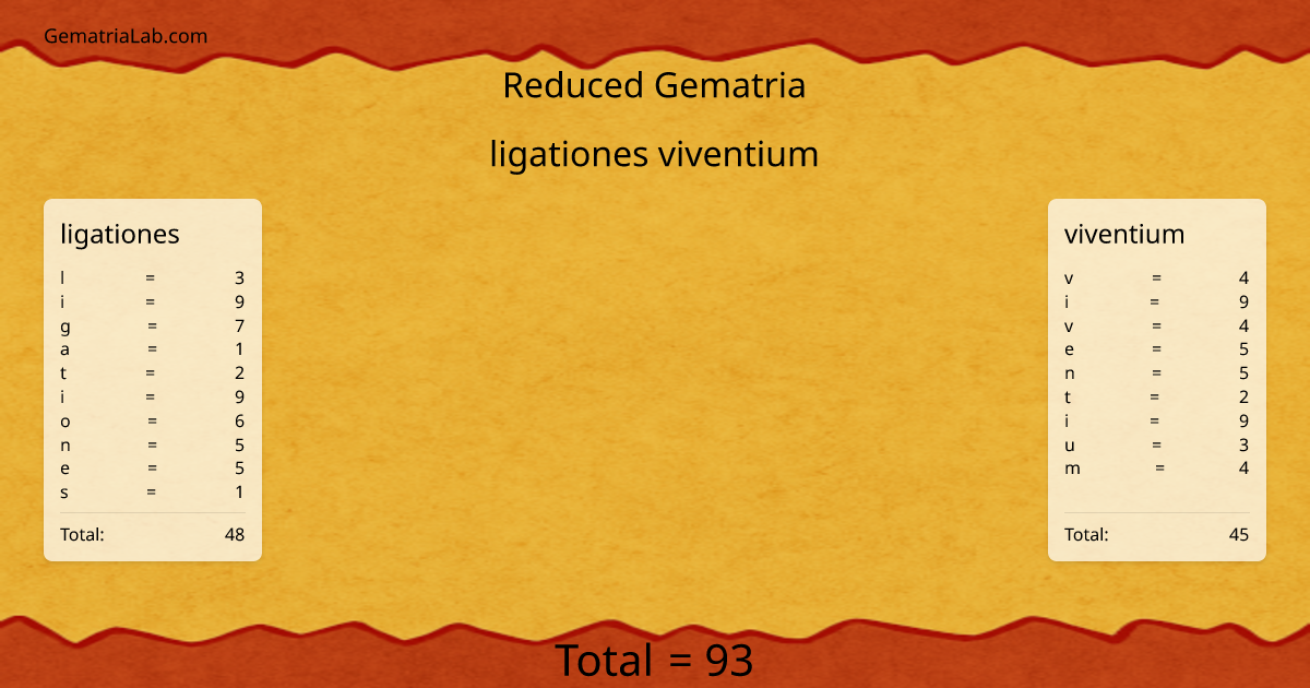 ligationes viventium in reduced Gematria